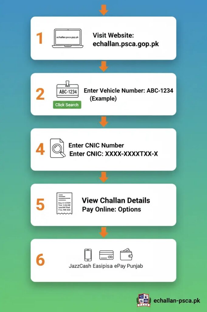 How to Check Your E-Challan Online in Punjab